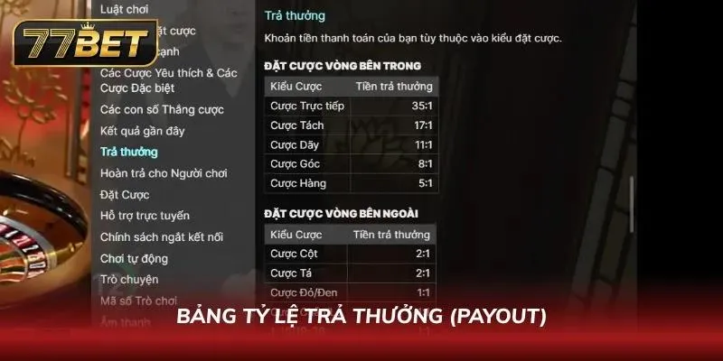 Roulette 77BET – Hướng Dẫn Chơi & Chiến Thuật Thắng 2026 Tham khảo bảng tỷ lệ trả thưởng uy tín